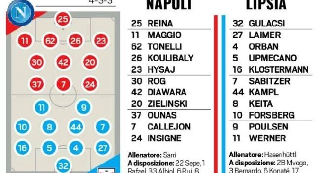 Sarri rivoluziona il Napoli: centrocampo inedito e la riconferma di Tonelli in Europa League [GRAFICO]