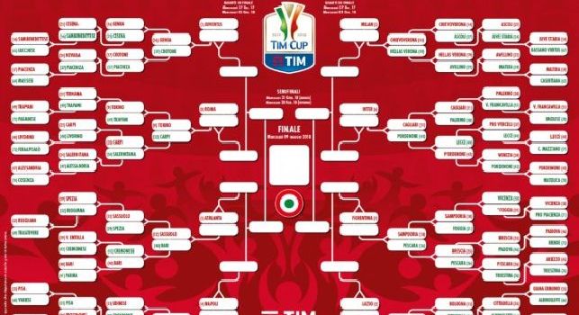 Gazzetta - Coppa Italia, nuovo format in arrivo: si studia il sorteggio di campo, i dettagli