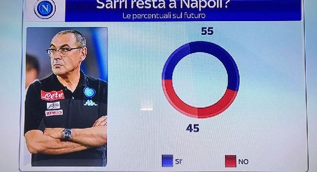Maurizio Sarri resta a Napoli? Ecco le percentuali di SkySport [GRAFICO]