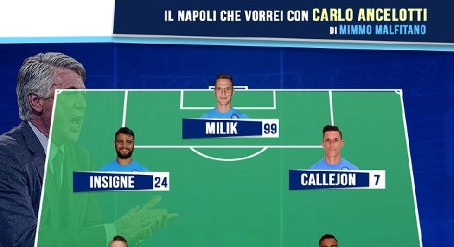 Napoli che Vorrei con Carlo Ancelotti - Malfitano