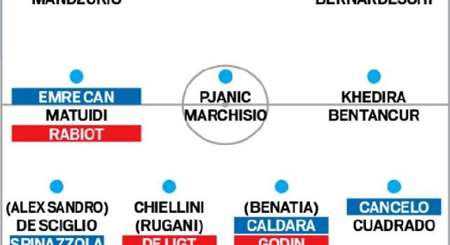 TuttoSport, come cambia la Juve con Cristiano Ronaldo: Una squadra da sogno [GRAFICO]