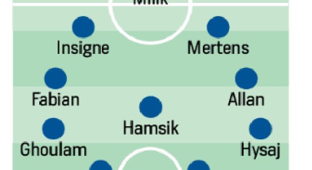 Ancelotti pensa a due moduli nuovi, 4-2-3-1 e non solo: ruolo inedito per Hamsik! [GRAFICO]