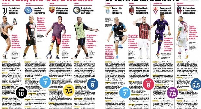Il pagellone del CorSport sul mercato: Napoli la peggiore tra le big, non regge il passo di Juve ed Inter. Perfino la Fiorentina fa meglio