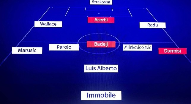 Lazio-Napoli, le probabili formazioni: Ancelotti si affida a Milik, Inzaghi lancia tre acquisti [GRAFICO SKY]