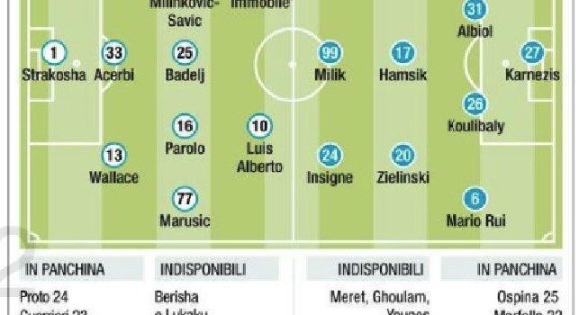 Lazio-Napoli, probabili formazioni: Zielinski la spunta su Fabian, Inzaghi si difende con Caceres! [FOTO]