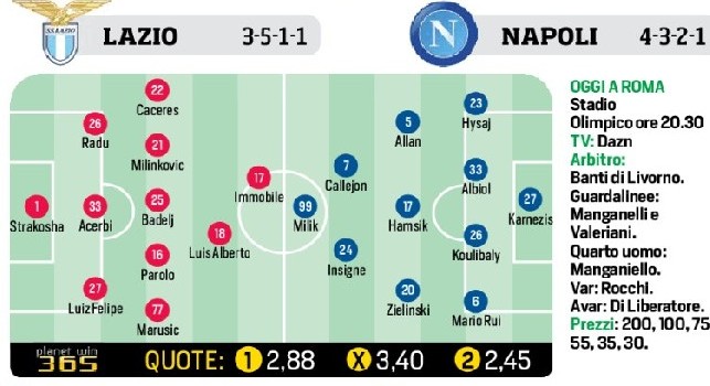 CdS - Lazio-Napoli, le probabili formazioni: Ancelotti scioglie il ballottaggio, le scelte [FOTO]