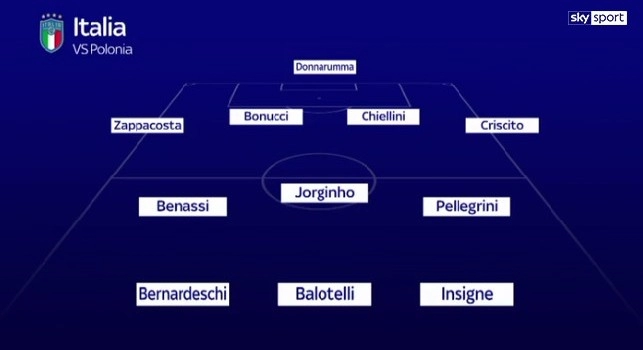 probabili formazioni Sky