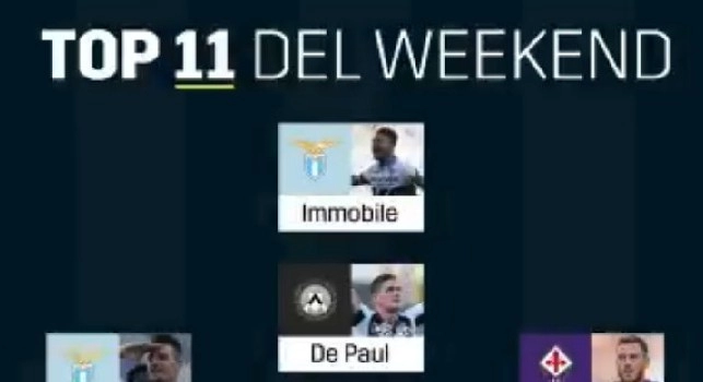 La Top 11 di DAZN, due calciatori azzurri nella squadra della settimana [GRAFICA]
