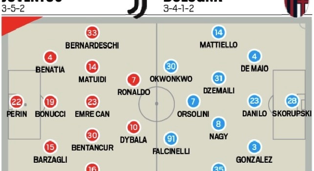 TuttoSport - Turnover di Allegri, 5 titolari in panchina risparmiati per la sfida al Napoli! Emergenza Bologna: le probabili formazioni