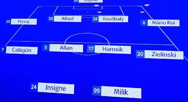 Sky - Juventus-Napoli, tornano Callejon e Hamsik dal primo minuto: Milik favorito su Mertens [GRAFICO]