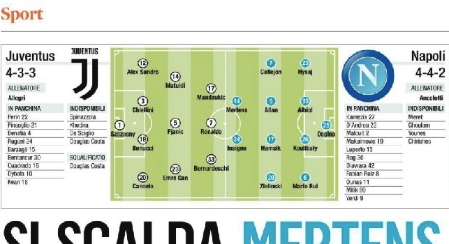 Il Mattino - Juve-Napoli, probabili formazioni: 51% Mertens in vantaggio su Milik, Dybala out! Occhio a Verdi e sorprese dell'ultim'ora [FOTO]