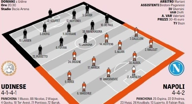 Udinese-Napoli, le probabili formazioni di Gazzetta: 4 novità importanti nell'undici di Ancelotti [GRAFICO]
