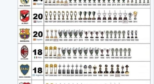 Ziliani ironizza: Milan quarto nella classifica dei club più titolati al mondo, Juventus prima nella classifica dei club con più infiltrazioni mafiose! [FOTO]