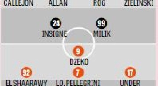 Gazzetta - Quattro cambi con la Roma rispetto al PSG, Ancelotti ridisegna il suo Napoli [GRAFICO FORMAZIONE]