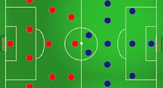 Probabili Formazioni Serie A