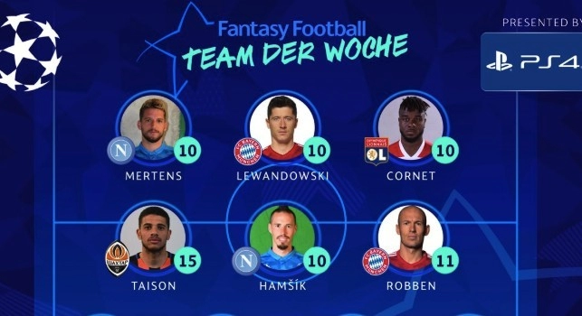 UEFA Champions League, Hamsik e Mertens nella Top 11 della settimana! [FOTO]