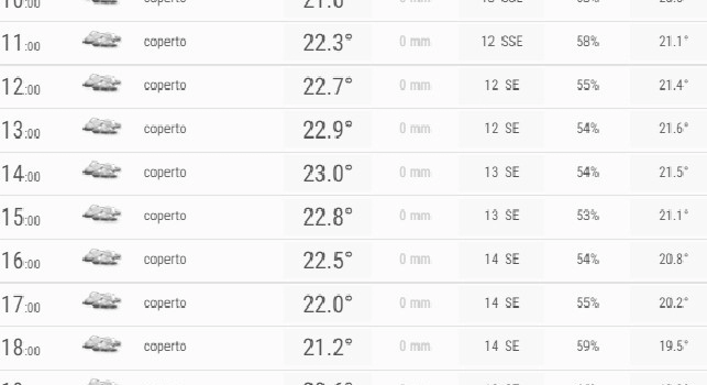Meteo Liverpool-Napoli