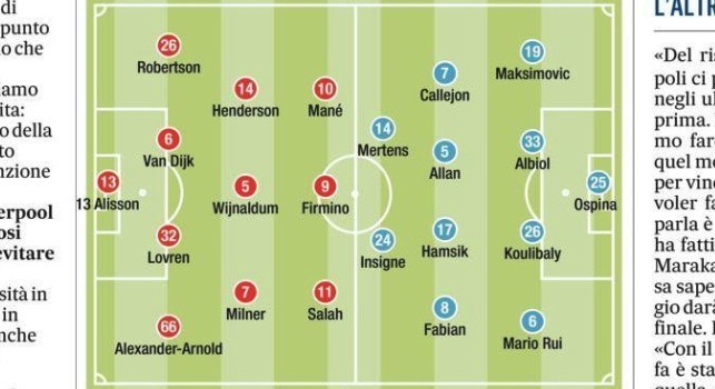 Il Mattino - Liverpool-Napoli, le probabili formazioni: Ancelotti si affida a Maksimovic, Ghoulam e Meret in Tribuna! [GRAFICO]