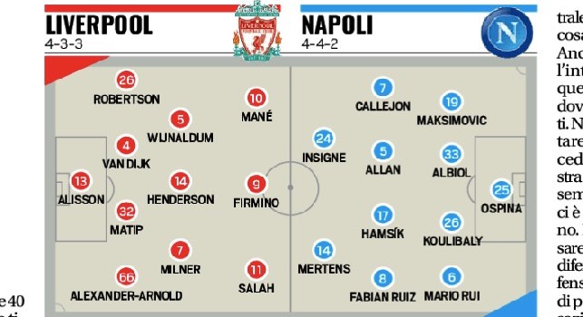 Tuttosport - Liverpool-Napoli, probabili formazioni: Matip nei Reds, solito Napoli 'europeo'. 5 azzurri in Tribuna [GRAFICO]