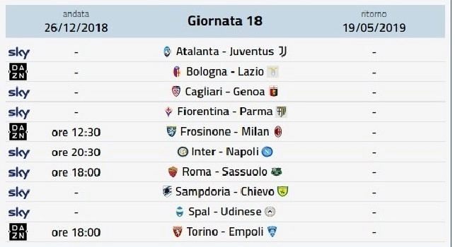 prossimo turno