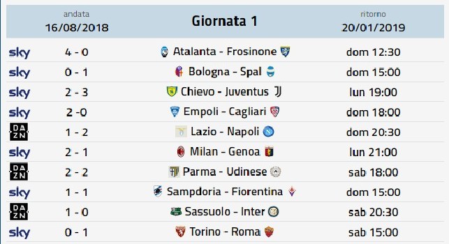 Dove vedere la Serie A in Streaming e Tv: Napoli-Lazio, Juve-Chievo, Genoa-Milan, Fiorentina-Sampdoria