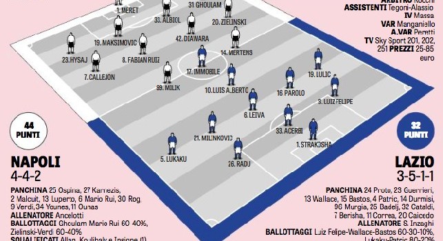 Napoli-Lazio, buone notizie per Ancelotti: Mertens ed Albiol recuperati [GRAFICO FORMAZIONE]