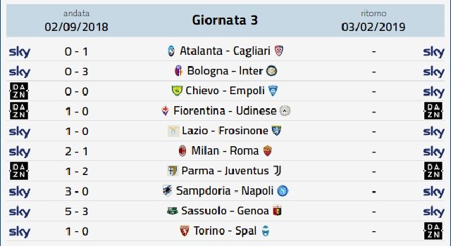 Dove vedere la Serie A in streaming e Tv: Napoli-Samp, Juve-Parma, Inter-Bologna, Roma-Milan, Frosinone-Lazio