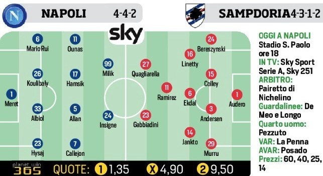 Napoli-Sampdoria, le probabili formazioni del Corriere dello Sport