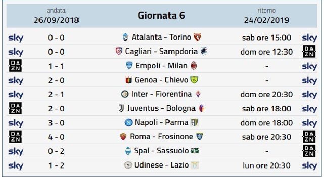 Dove vedere la Serie A in streaming e Tv: Lazio-Udinese, Bologna-Juve, Parma-Napoli, Fiorentina-Inter