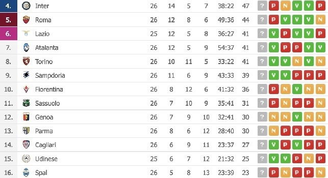 Classifica Serie A