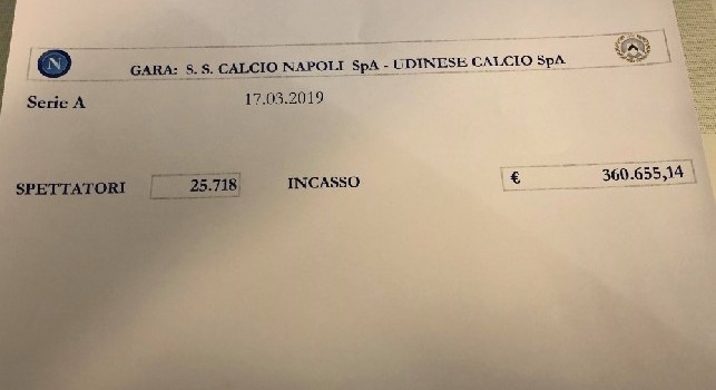 Napoli-Udinese, poco più di 25mila spettatori per un incasso totale di circa 360mila euro [FOTO]