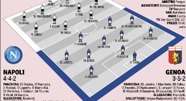 Napoli-Genoa, Ancelotti fa le prove di formazione per l'Arsenal: dentro i titolari. Solo panchina per Insigne [GRAFICO]