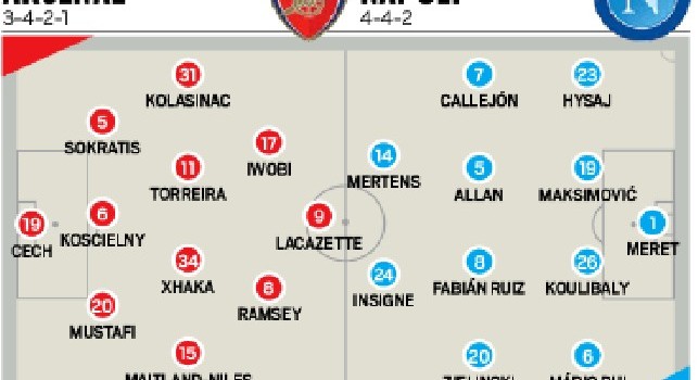 Arsenal-Napoli, probabili formazioni: esclusione pesante per Ancelotti! Out Aubameyang e Ozil [FOTO]