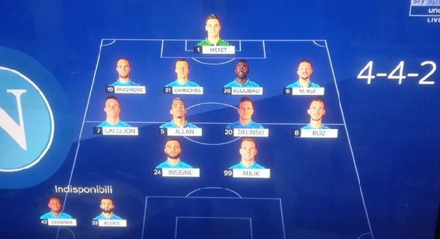 Sky - Napoli-Arsenal, la probabile formazione: Maksimovic e Fabian cambiano posizione, ci sono Milik e Chiriches! [FOTO]
