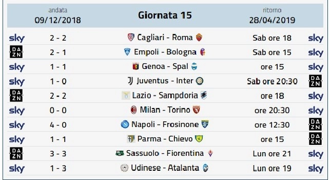Dove vedere la Serie A in streaming e Tv: Inter Juve, Roma Cagliari, Frosinone Napoli, Torino Milan