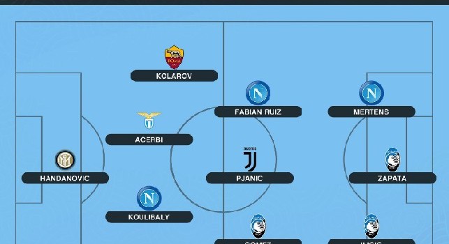 Opta - Serie A, la Top 11: tre calciatori del Napoli, non c'è Ronaldo! [FOTO]