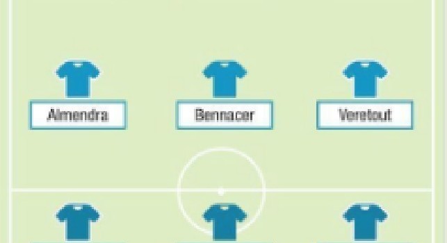Obiettivi Napoli 2019 calciomercato