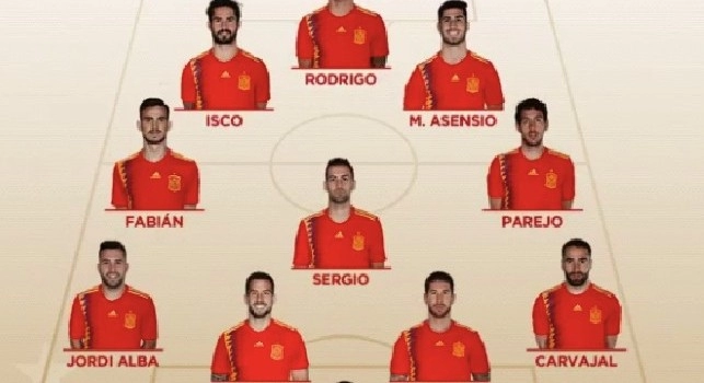 Spagna-Svezia, formazioni ufficiali: Fabian Ruiz titolare! [VIDEO]