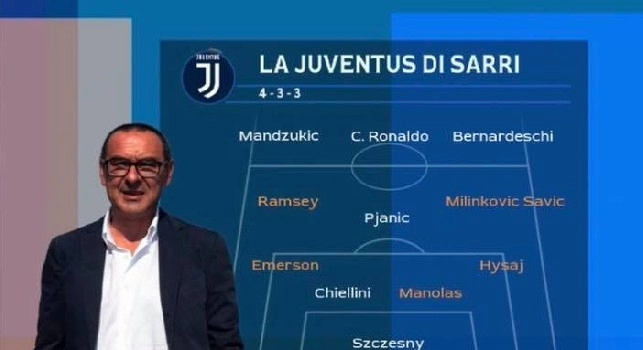 Sportitalia - Juventus, il 4-3-3 di Sarri: ci sono Hysaj e Manolas