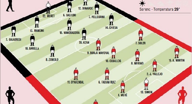Europeo U21, Italia-Spagna le probabili formazioni di Gazzetta: in campo Meret e Fabian [GRAFICO]