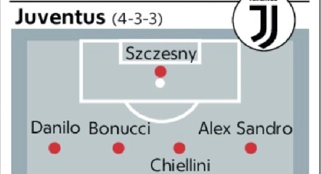 Sarri-Juve, sarà rivoluzione! Repubblica: Via Dybala, tante novità! 4-3-3 e nuovo attacco stellare [GRAFICO]