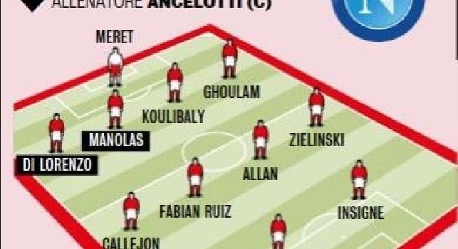 Gazzetta - Ecco il nuovo Napoli: il modulo è il 4-4-2 con difesa inedita, in attesa di James Rodriguez [GRAFICO]