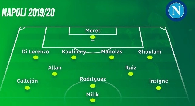 One Football, ecco come giocherà il Napoli con l'arrivo di James e Manolas [GRAFICO]