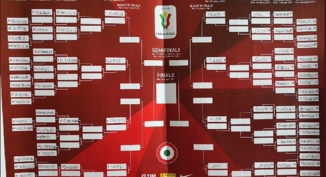 Incroci Coppa Italia e Serie A: calendario <i>ostico</i> per gli azzurri