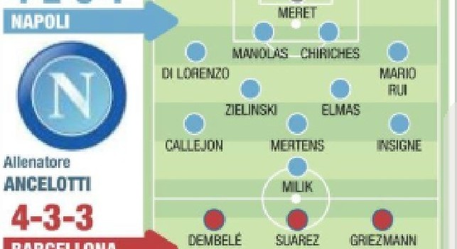 Napoli-Barcellona, le probabili formazioni de Il Mattino: Elmas in coppia con Zielinski, ancora una chance per Milik [GRAFICO]