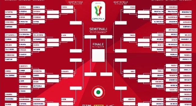 Coppa Italia, questa sera il terzo turno: il programma delle sfide [TABELLONE]