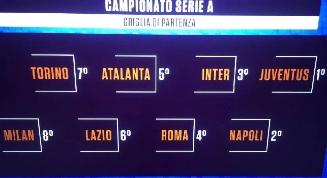 Griglia Serie A: per la Rai il Napoli parte al secondo posto [GRAFICO]
