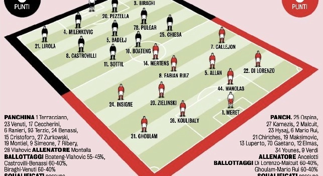 Probabili formazioni Fiorentina-Napoli