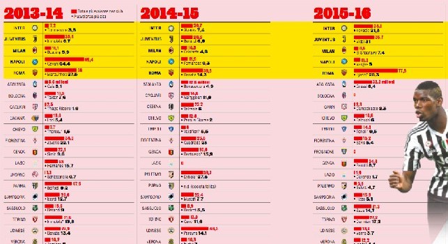 SCARICA CALENDARIO CALCIO SERIE A 2013/14