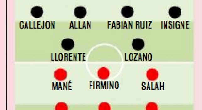 Probabili formazioni Napoli-Liverpool, Mertens out? Gazzetta: Ancelotti valuta la coppia Lozano-Llorente, esclusione clamorosa in vista [GRAFICO]